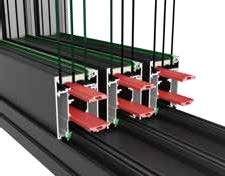 AUC Feature Thermo